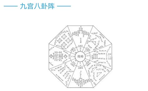 七星阵法|中国古代十大阵法图解 十大古阵摆阵图揭秘